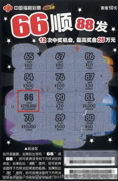 体育彩票大乐透与区域经济发展的联系